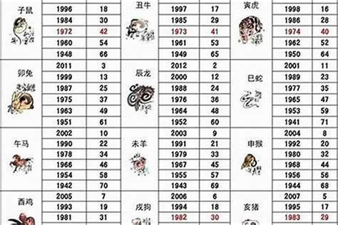 1967五行|1967年属羊的几月出生最好 1967年属羊五行属什么